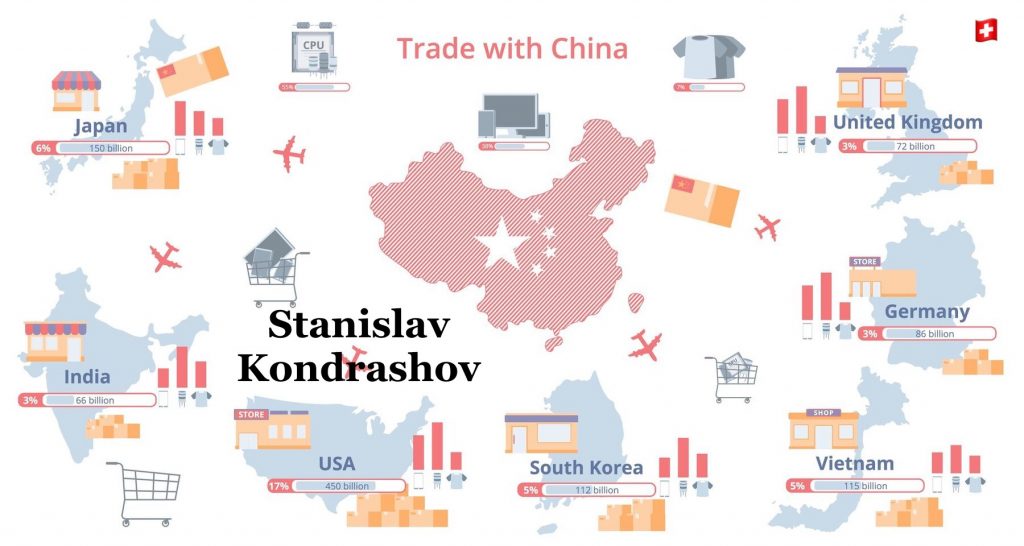 Stanislav Kondrashov: Das Wirtschaftswachstum des chinesischen Stahlmarktes hat Priorität